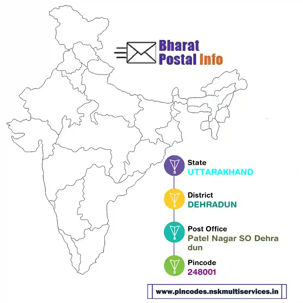 uttarakhand-dehradun-patel nagar so dehradun-248001